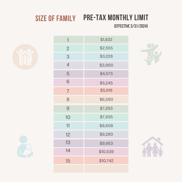 Preschool State Voucher Income Eligibility Chart